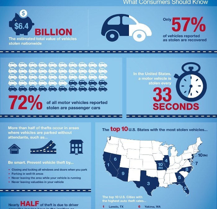 Vehicle theft prevention…what you should know