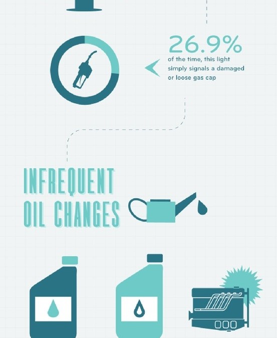 Why You Shouldn’t Ignore Your Check Engine Light
